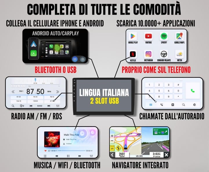 FIAT PANDA COMPLETO AUTORADIO SCHERMO 7'' POLLICI  ANDROID 13+ 4-64GB  MASCHERINA COMPLETO DAL 2003-2011